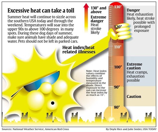 Mastubating Sun