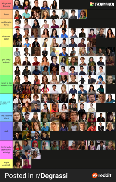 Every Degrassi character tier ranked