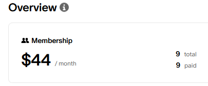 $44 a month with 9 people contributing