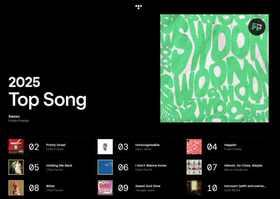 
2025
Top Song
Swoon
Fickle Friends
Swoon
Pretty Great
02
Pretty Great
Fickle Friends
Unrecognisable
03
Unrecognisable
merci, mercy
Happier
04
Happier
Fickle Friends
Holding Me Back
05
Holding Me Back
Chloe Parché
I Don't Wanna Know
06
I Don't Wanna Know
Chloe Parché
Almost, So Close, Maybe
07
Almost, So Close, Maybe
Mercer Henderson
Bitter
08
Bitter
Chloe Parché
Sweet And Slow
09
Sweet And Slow
Teenage Joans
introvert (with extroverted expectations)
10
introvert (with extroverted expectations)…