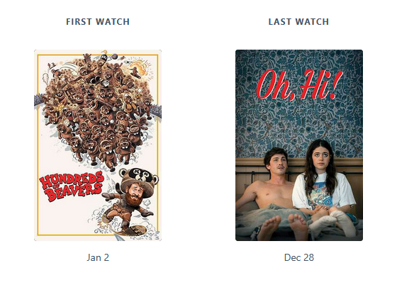 first watched: hundreds of beavers
last watched: Oh, hi!