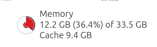 12.2 GB (36.4%) of 33.5 GB