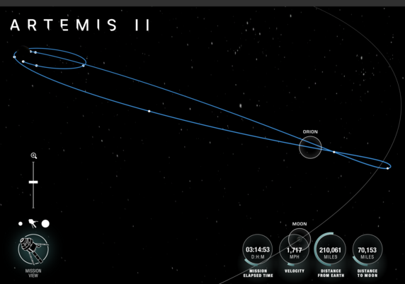 Artemis 2. we are close to moon.